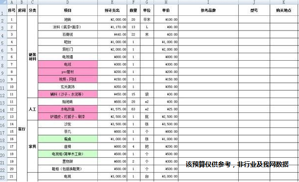 跨年裝修好不好?武漢裝修公司跨年裝修省錢技巧