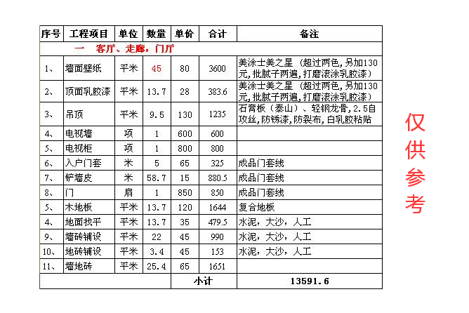 武漢裝修公司性價(jià)比怎么比較高低