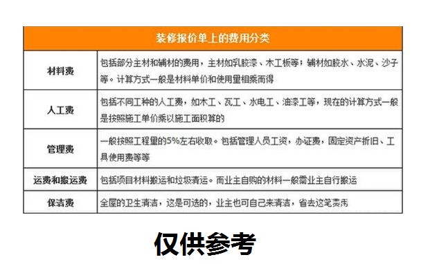 2021年武漢裝修100平米全包裝修需要多少錢