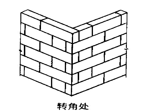 室內(nèi)裝修轉(zhuǎn)角區(qū)域怎么做更合理?轉(zhuǎn)角設(shè)計技巧