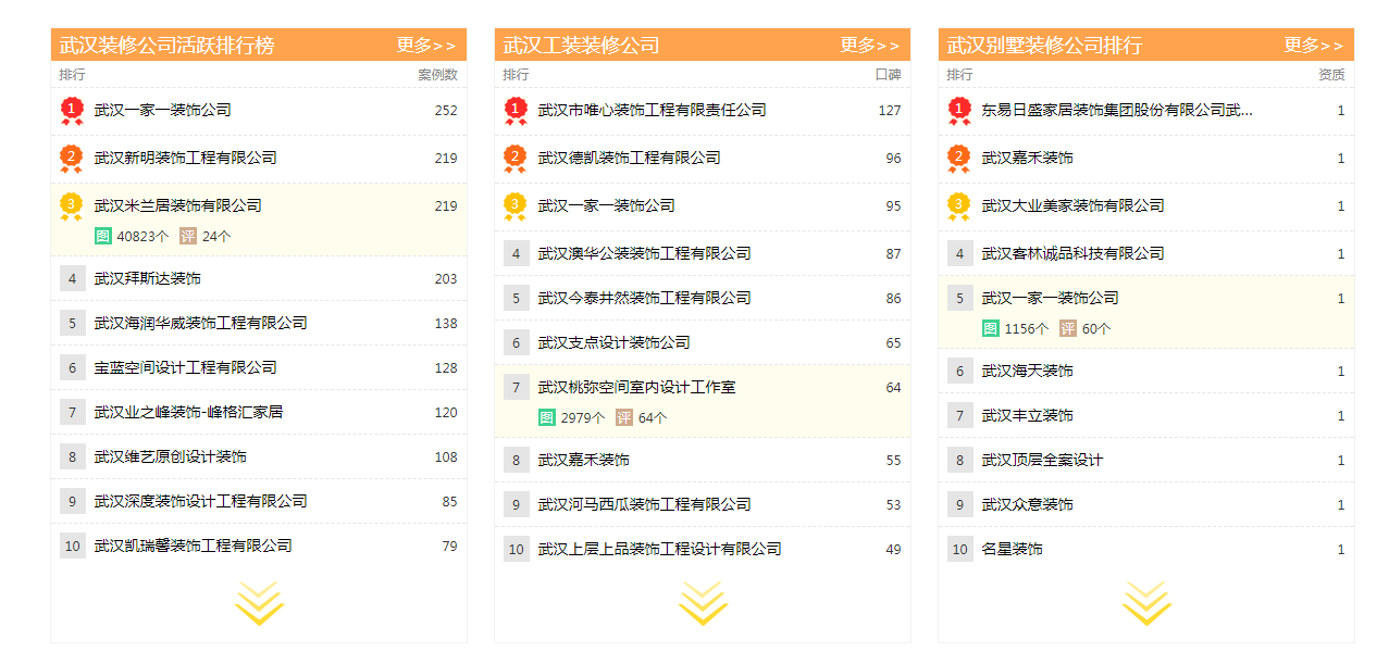 武漢裝修公司排名