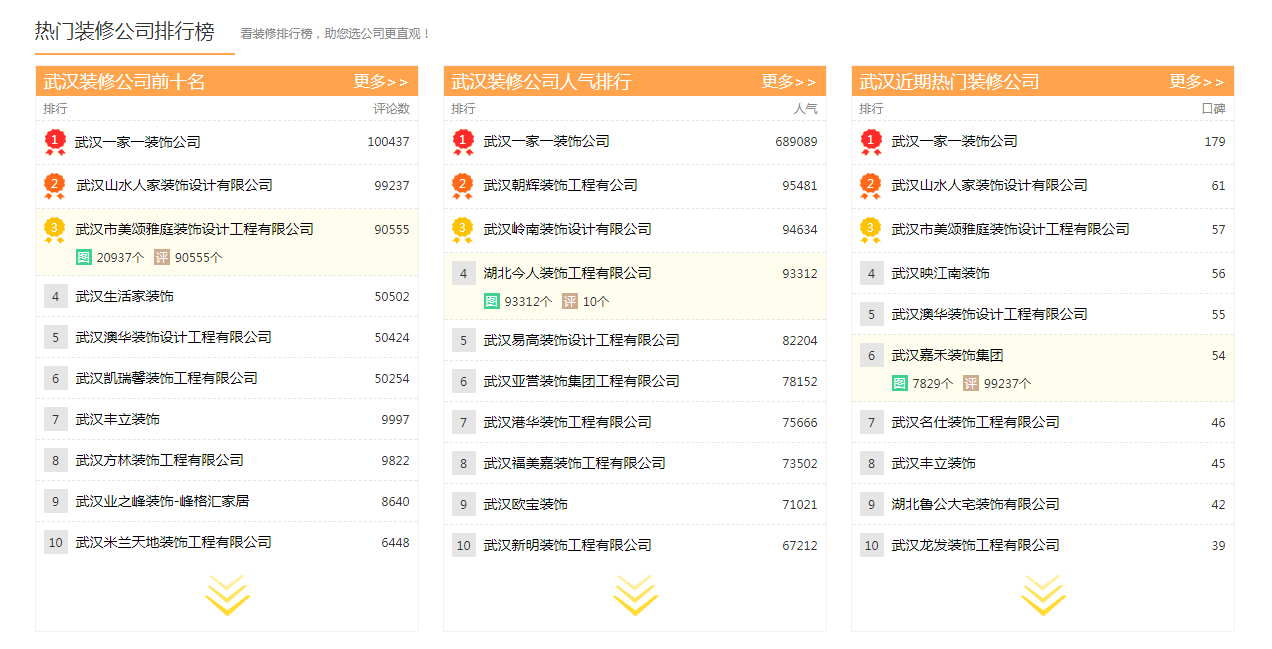 武漢裝修公司排名有什么依據(jù)?怎么看更可靠