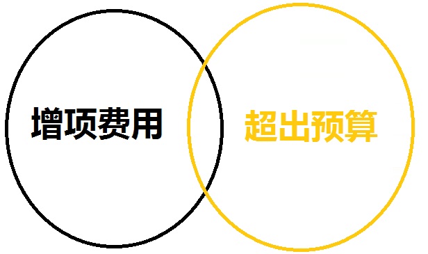 武漢裝修房子為什么總是超出預算？超出預算是增項費用嗎