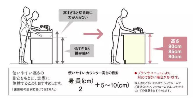 廚房操作臺裝修高度
