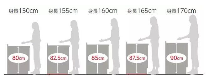 廚房操作臺裝修高度