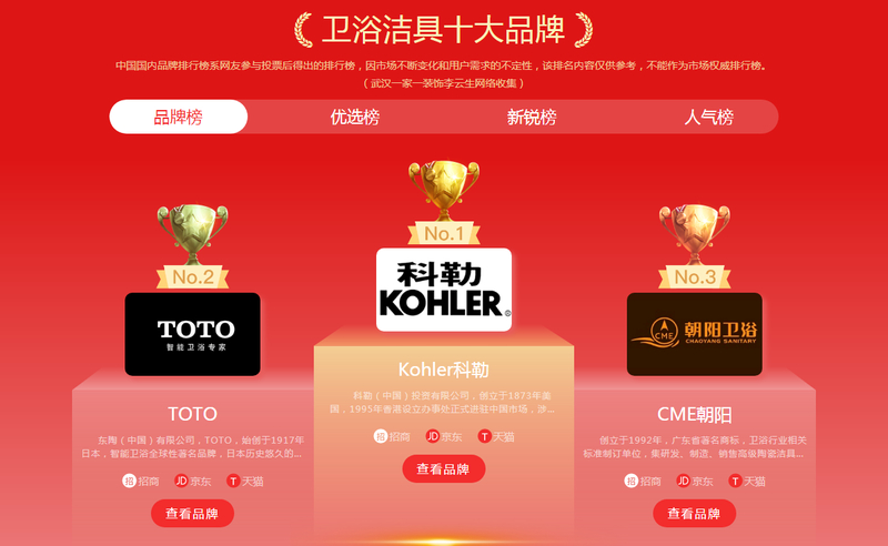 國內衛浴品牌排行榜