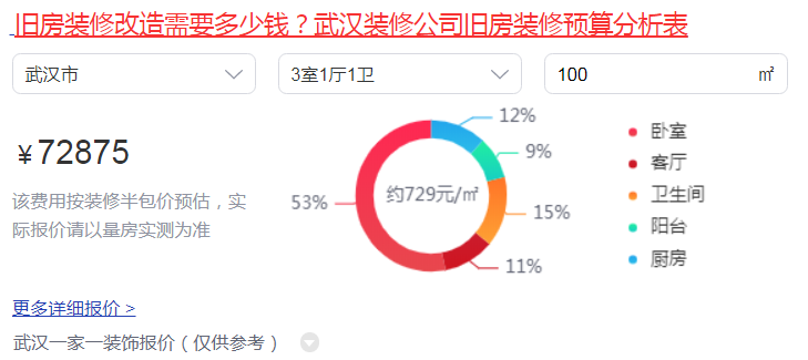 武漢裝修公司報價