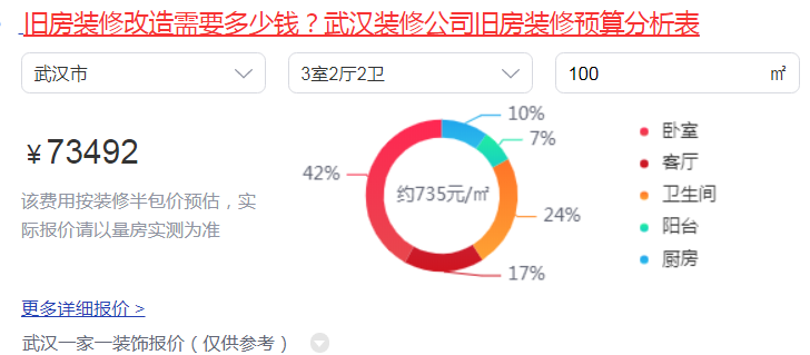 武漢裝修公司舊房裝修預算分析表