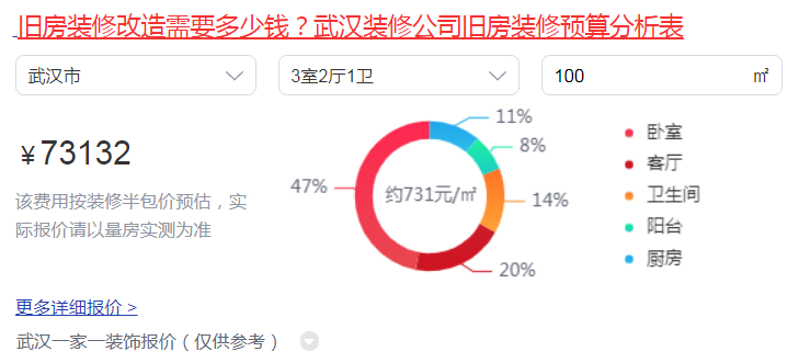 武漢裝修公司舊房裝修預算分析表