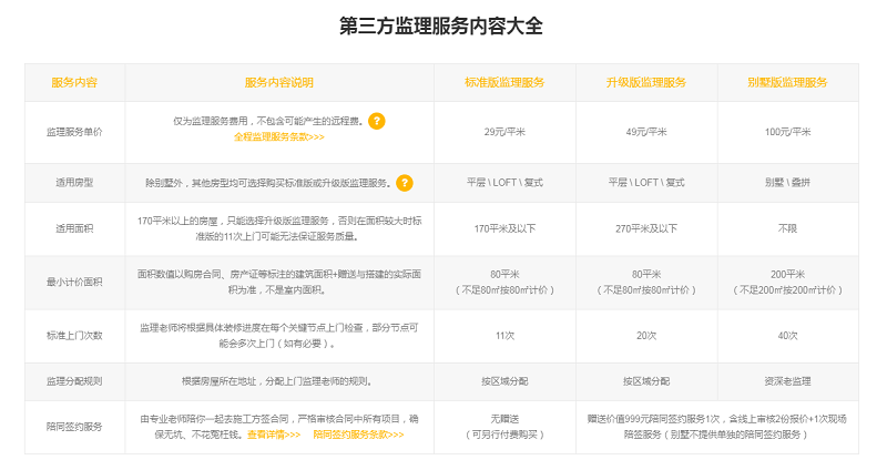 第三方監理裝修驗收服務