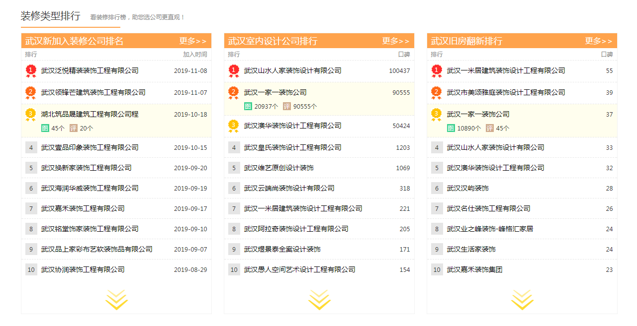 武漢裝修公司排名